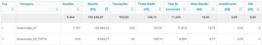 Como mensurar resultados Como mensurar