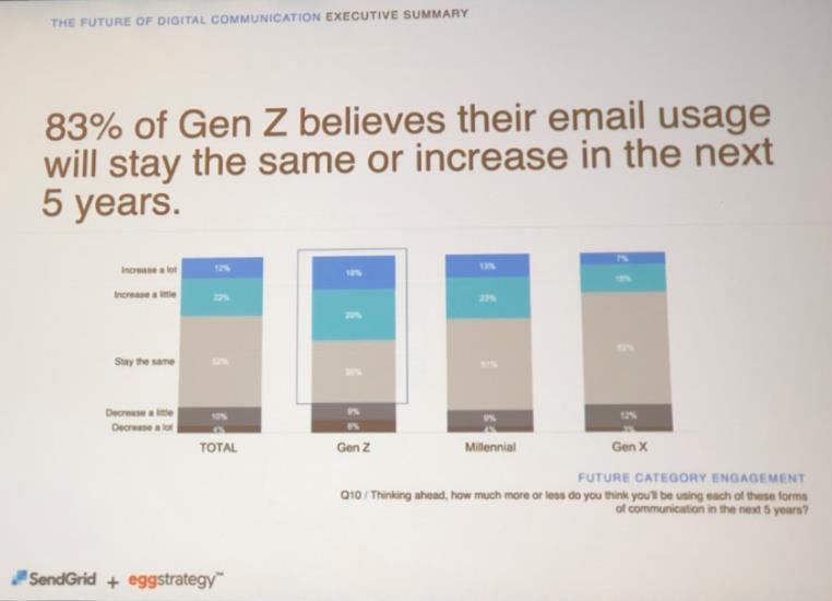 Panorama atual do e-mail marketing Fonte: