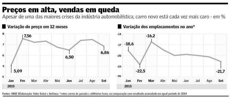 6 EBITDA EBITDA consolidado (R$ milhões) 649,5 821,3 875,6 916,5 969,8 732,2 706,7 241,5 238,8 2010 2011 2012 2013 2014 9M14 9M15 3T14 3T15 Divisões 2010* 2011* 2012 2013 2014** 9M14 9M15 3T14 3T15