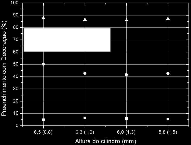 teste de pressão do cilindro sobre a peça cerâmica apresenta pouca influência na tonalidade final do desenho decorado, independente da incisão estudada, principalmente comparado com outros testes