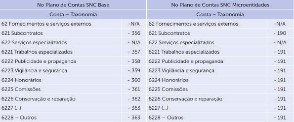 37 Ativos biológicos - - - - - - - 371 Consumíveis - - - - - - - 3711 Animais - - - - - - - 3712 Plantas - - - - - - - 372 De produção - - - - - - - 3721 Animais - - - - - - - 3722 Plantas - - - - -