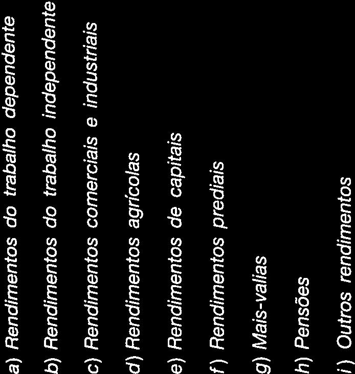 devessem constar), excluídos os rendimentos do cônjuge ou de dependentes: q g a) Rendimentos do trabalho dependente b) Rendimentos do trabalho independente c) Rendimentos comerciais e industriais d)