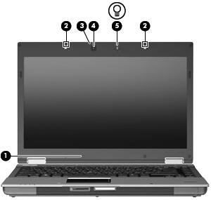 Componentes da tela Componente Descrição (1) Interruptor interno da tela Desliga a tela e inicia a suspensão se a tela for fechada com o computador ligado. (2) Microfones internos (2) Gravam som.