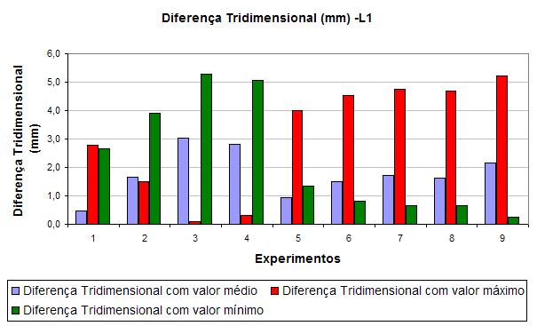 p. 008-009 FIGURA 11- DIFERENÇA TRIDIMENSIONAL- L1- REFERÊNCIA LEIAR25 FIGURA 12- DIFERENÇA TRIDIMENSIONAL- L2- REFERÊNCIA LEIAR25 As diferenças tridimensionais obtidas para a portadora L2 podem ser