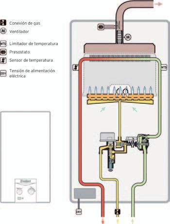 Se instalar com uma conduta vertical, deve substituir-se o colarinho de ligação situado na saída de gases do esquentador pelo acessório referência 0020048396.