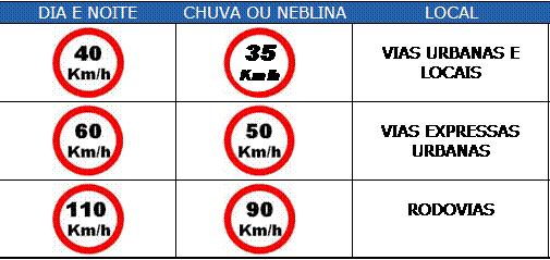 transportador Tempo de Direção viagem RECOMPENSAR riscos Transportador