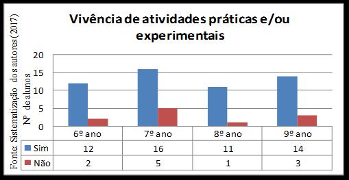 experimentais além serem eficazes no processo de ensino, também possibilitam a aprendizagem científica.