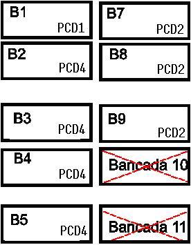 A nota final de cada laboratório de 0 a 20 é depois calculada de acordo com a fórmula: N = 0 se N = 0 Labx Fase1 ( ) 3 N = N + N 2+ N 0,6 se N 0 Labx Fase1 Fase2 Fase Fase1 Os alunos deverão