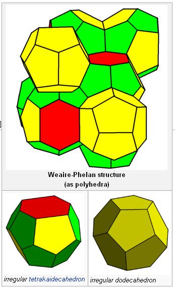 Estrutura de Wearie-Phelan: Arranjo compacto de