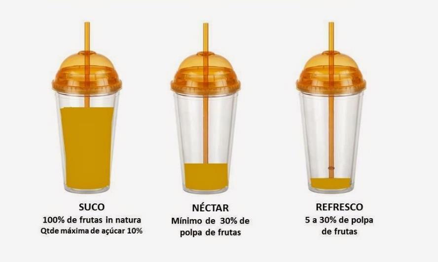 Sucos Desde de julho de 2014 a indústria deve informar no painel principal do rótulo das bebidas não alcoólicas o percentual de polpa da fruta ou suco utilizado nos