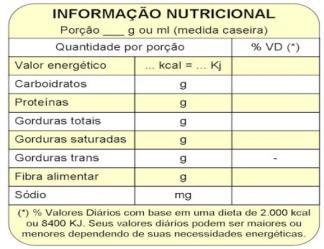 declaração de valor energético e