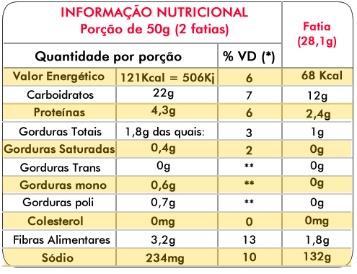propriedades nutricionais (informação