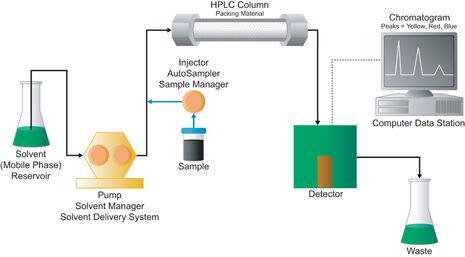 Hidrogênio Controle de