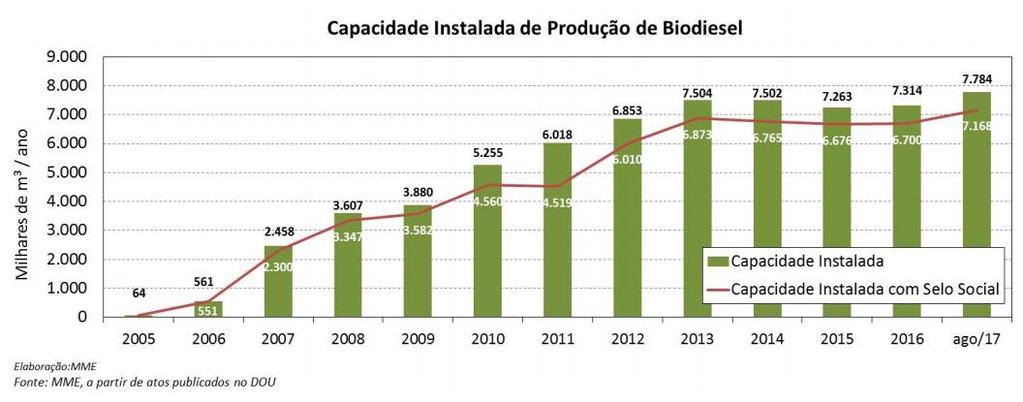 Biodiesel MME.