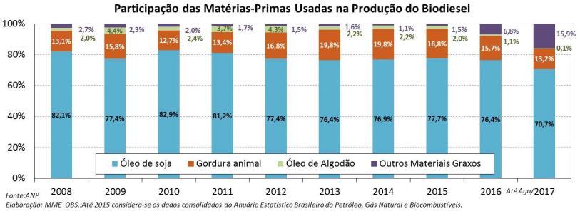 Biodiesel MME.