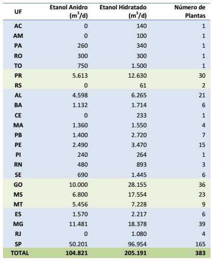 Etanol N de plantas e