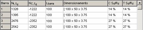 Máxima de Cálculo (Nc,Sd) Comprimento da barra (cm) Perfil Adotado Relação Solicitação/ Resistência dos perfis adotados em percentuais