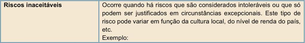 Definição do Problema: Exercício Prático Guia da