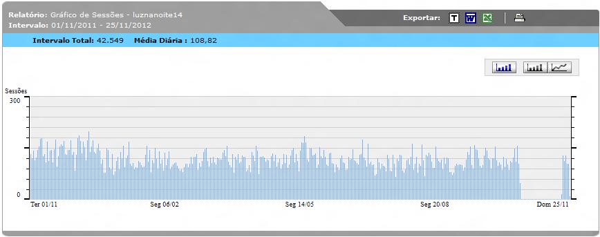 1. Relatório de Acessos ao Luz na Noite na Internet www.luznanoite.com.br Números referentes ao acesso à internet nos últimos 12 meses Período: 1/12/2011 à 25/11/2012 1.