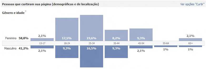 2. Sobre o Luz na Noite no Facebook http://www.facebook.