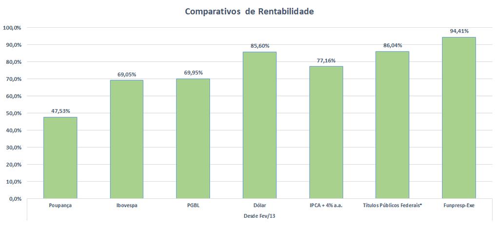 Investimentos Comparação Funpresp vs.