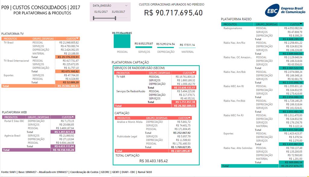 101 custos operacionais dispendidos ao longo de um período e permitir a