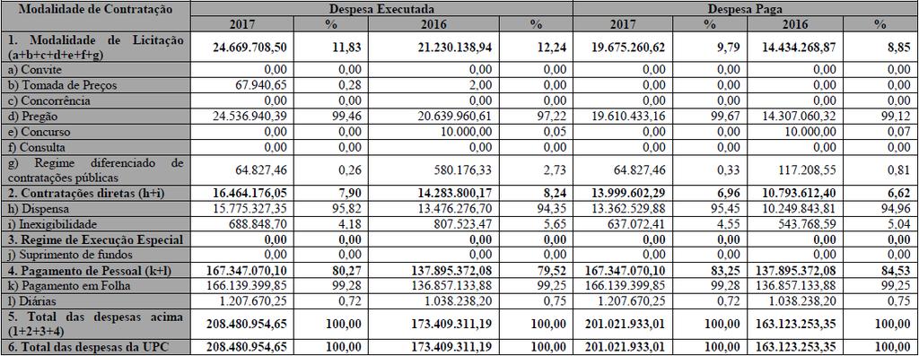 71 2012), no item 12, que orienta que a informação de custos tenha a granularidade como um dos seus atributos.