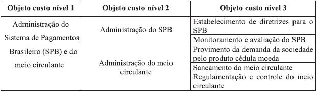 83 Quadro 20: Regulação e supervisão do Sistema Financeiro Nacional (SFN) Fonte: Banco Central do Brasil (2004, p.