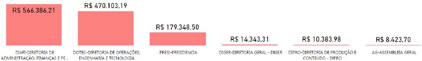 93 A visão econômica demonstra a agregação dos custos por grupo de natureza da despesa, por categoria econômica, se custeio ou investimento, e por objeto do gasto.