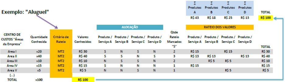 97 Figura 15: Modelo de apuração dos custos indiretos da EBC Fonte: Souza et al. (2017, p.