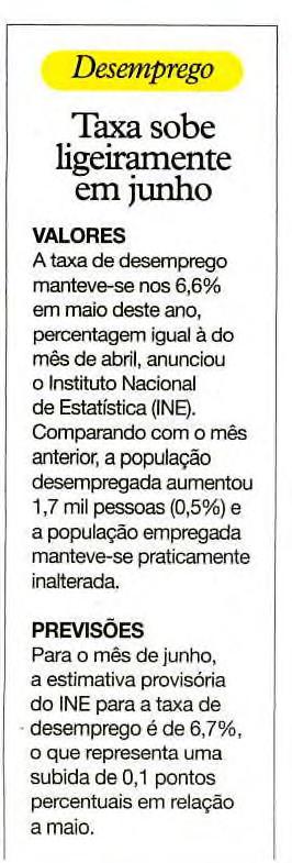 Comparando com o mês anterior, a população desempregada aumentou 1,7 mil pessoas (0,5%) e a população empregada manteve-se praticamente inalterada.