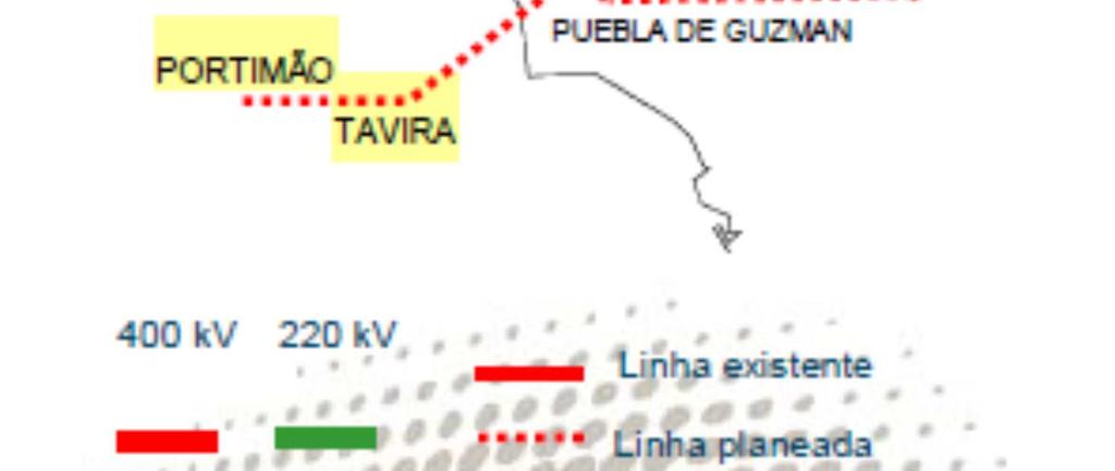 1. Figura 3.1 - Linhas de interligação entre Portugal e Espanha [33].