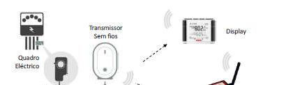 CONTADORES INTELIGENTES PARA DECISÕES EFICIENTES - IMPLEMENTAÇÃO Edifícios Residenciais instalação simples I&D de novas funcionalidades 250 residências sensibilização activa