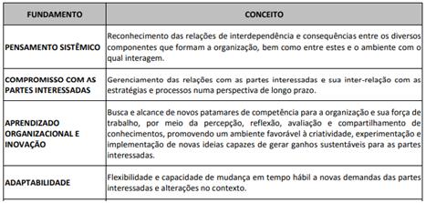 Fundamentos