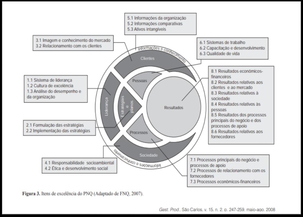 MODELO DE EXCELÊNCIA DA GESTÃO - Instrumento