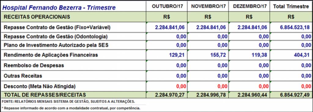 HRFB CARACTERIZAÇÃO DO CONTRATO DE