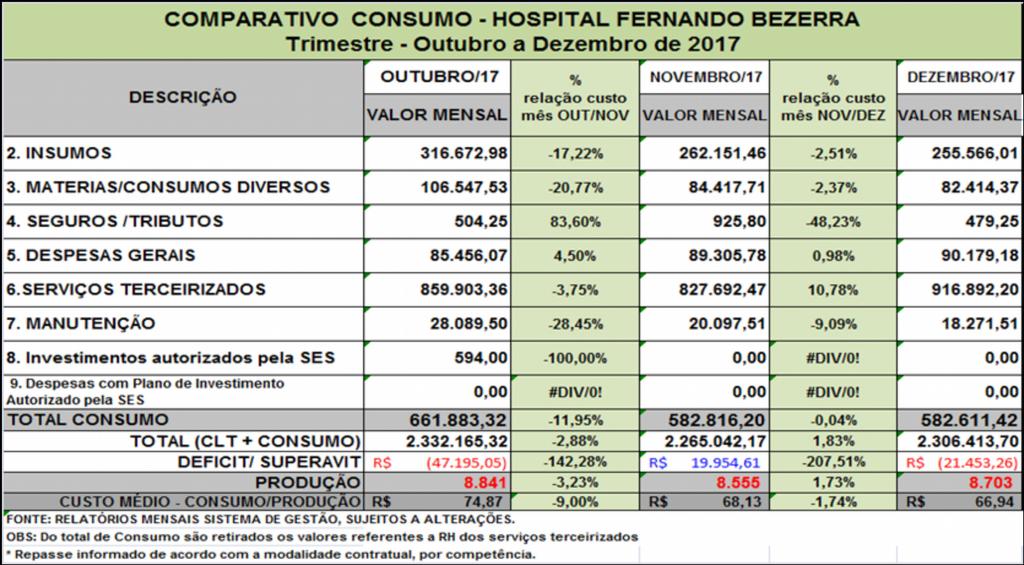 HRFB DEMONSTRATIVO CONTÁBIL