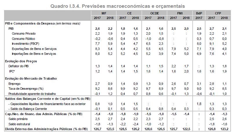 6 GOV Cumprimento metas OE2016