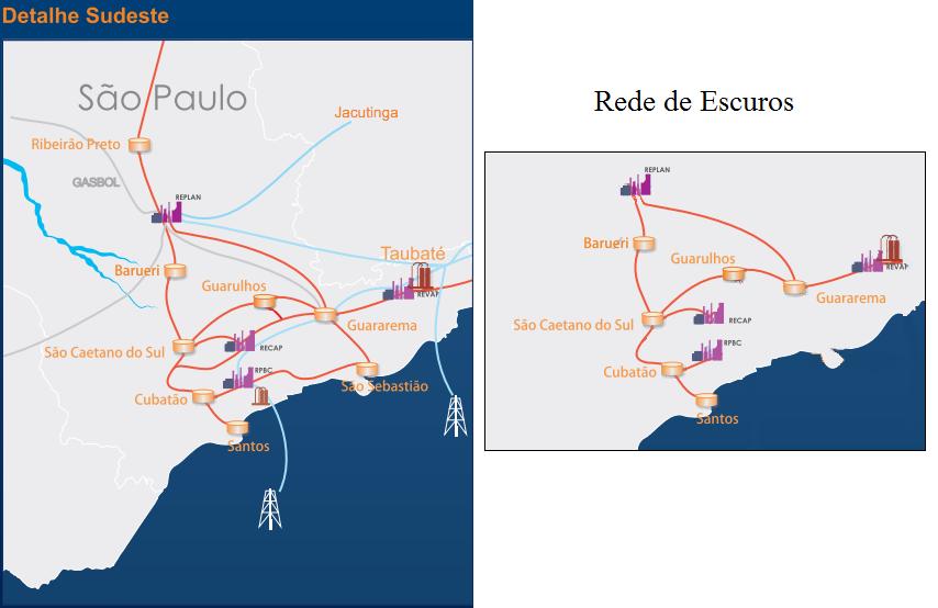 85 oleodutos que interliga quatro refinarias (REPLAN, REVAP, RECAP e RPBC) a seis terminais de distribuição (Guararema, Guarulhos, Barueri, São Caetano, Cubatão e Santos).