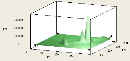 Multidimensionais Variáveis Aleatórias Bidimensionais (vetores aleatórios bidimensionais) X N 1000 0,5 R X 1 X X 1 m / s X 6 5 4 3 1 R X 1 X 1 3 4 5 6 X 1 Multidimensionais Probabilidade Bivariada