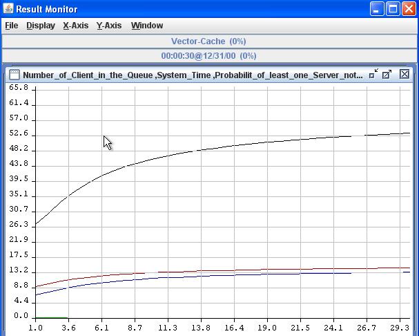 System_Time Do livro MODELLING WITH