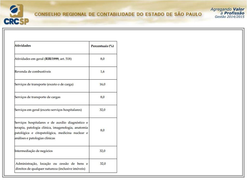 Imposto de Renda Contribuição Social 12% da receita bruta nas atividades comerciais, industriais, serviços hospitalares e de transporte; 32% para: a) prestação de serviços em geral, exceto a de