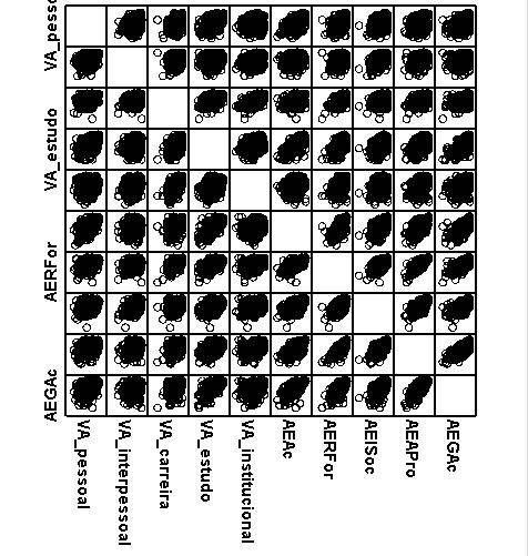 97 Tabela 28 Coeficientes de correlação (ρ de Spearman) entre média das notas no vestibular e as dimensões de vivências acadêmicas.