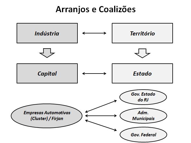 162 Estado no sentido de promover uma coalizão para o desenvolvimento reside no que pode ser chamado de termos administrativos.