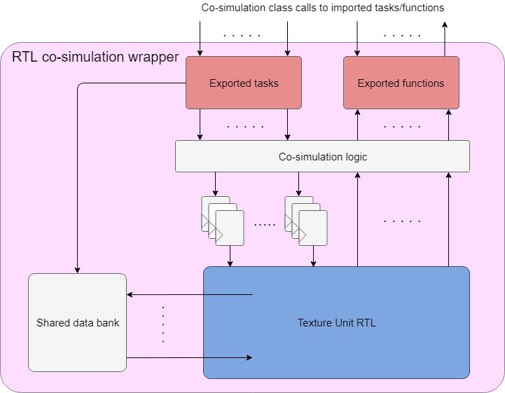 24 Implementation and results Figure 3.