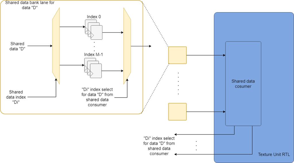 Implementation and results 27 Figure 3.