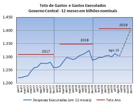 Um Natal Melhor A liberação de mais R$ 12 bilhões com a antecipação dos saques de FGTS ajudará uma economia deprimida na sazonalmente parada passagem de ano (e não mexe com fiscal ou juros).