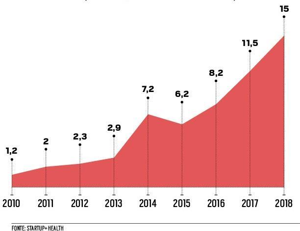 Aprimoramento da inteligência artificial ;