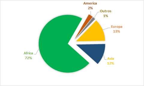 FACEBOOK 1. Dados Gerais 2.