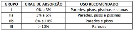 20 A execução da junção entre o rodapé e o piso deve ser de tal forma que permita a completa limpeza do canto formado.